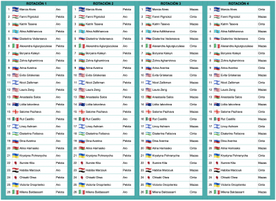 Orden_de_salida_individual_clasificación_tokyo_2020_gimnasia_ritmica.png